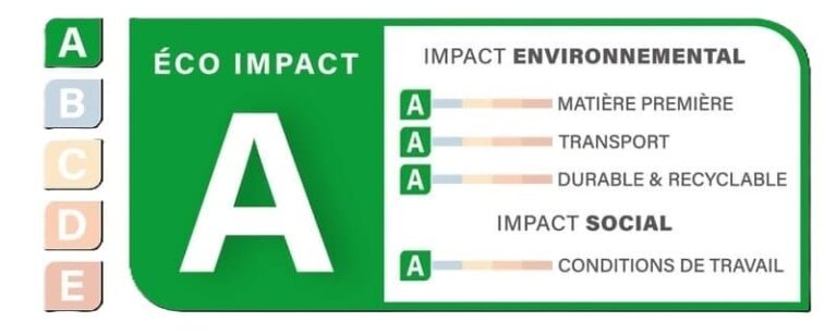 eco impact